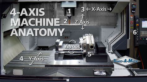 4-axis torgos cnc machine|diy 4 axis cnc machine.